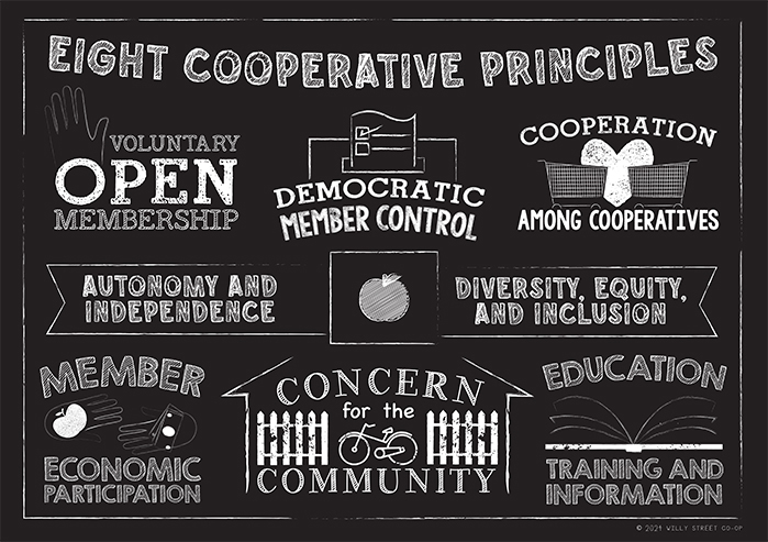 eight co op principles