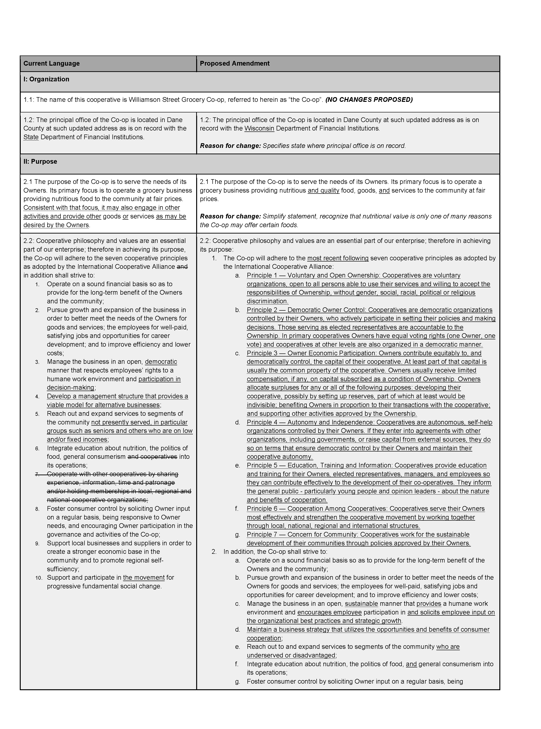 2020 Bylaws Review for Ballot Consideration Page 1