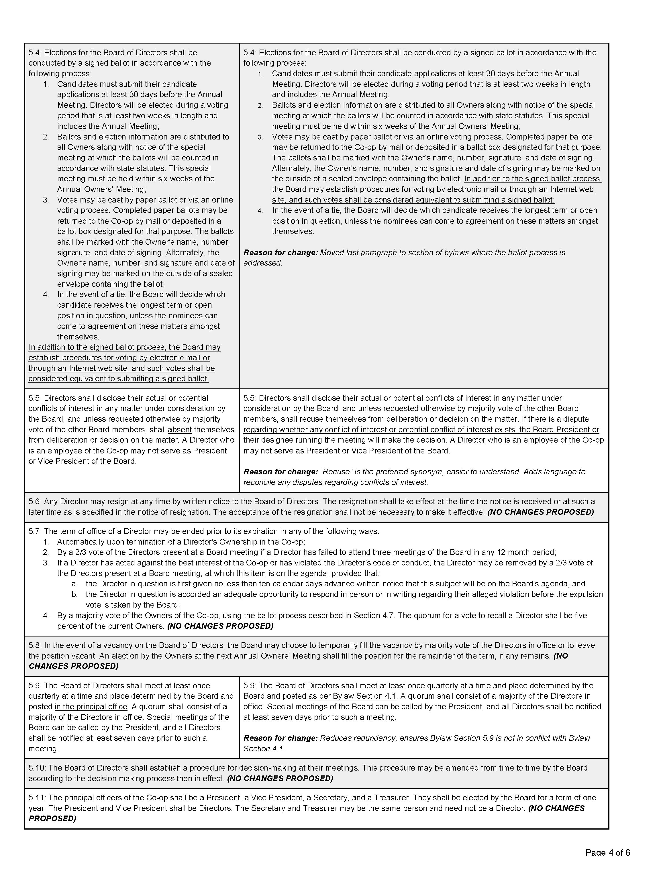 2020 Bylaws Review for Ballot Consideration Page 5