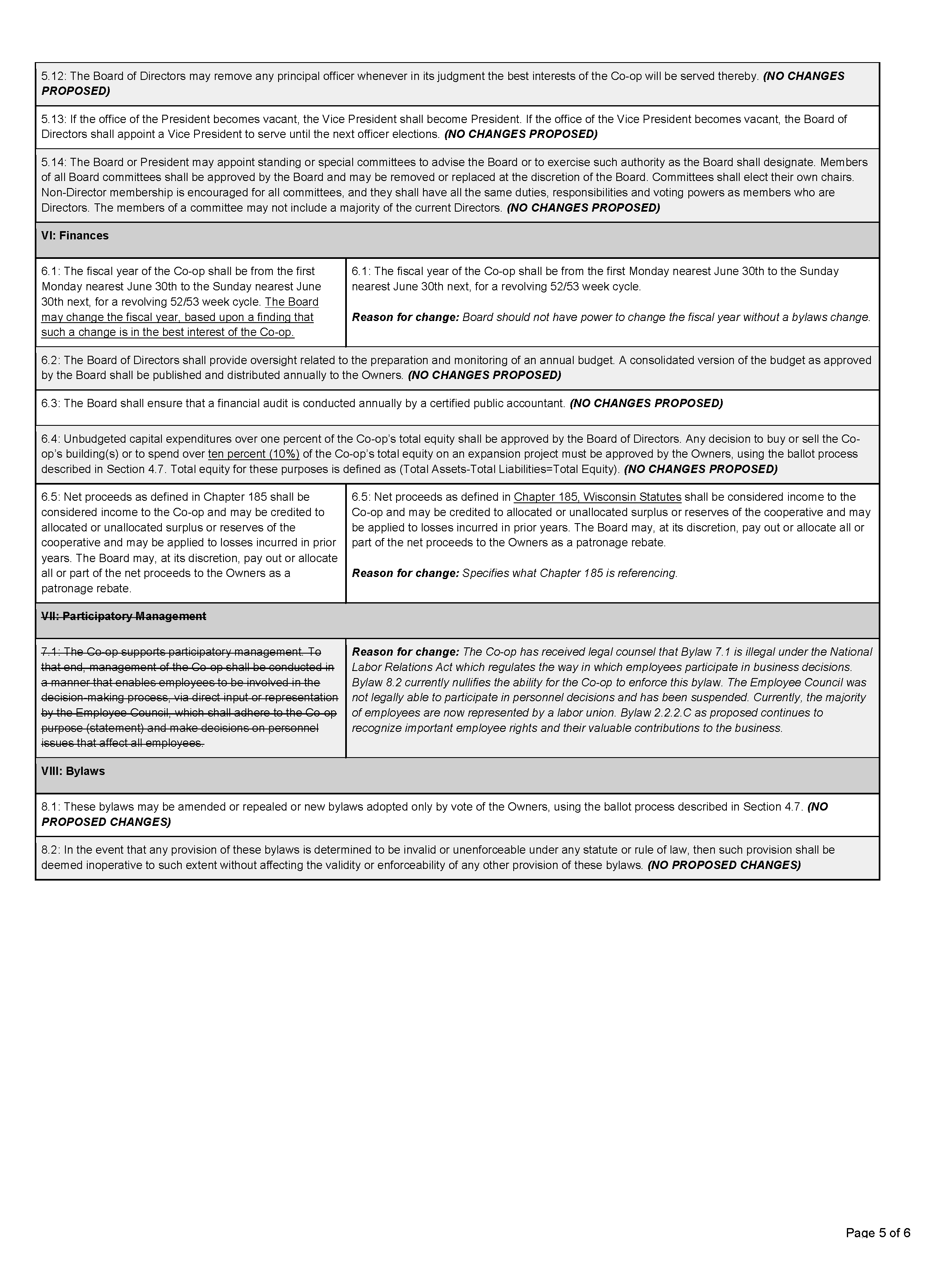 2020 Bylaws Review for Ballot Consideration Page 6
