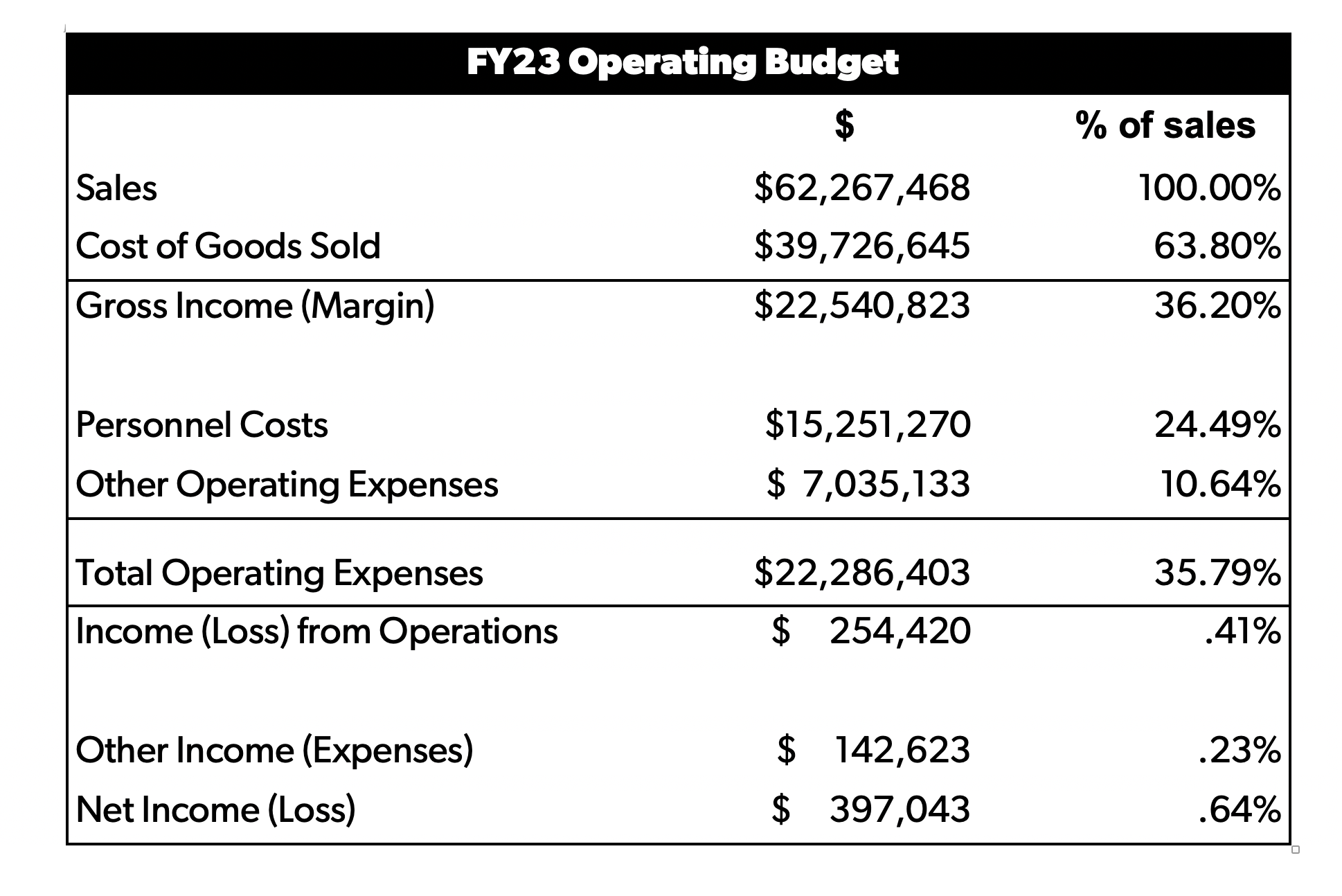 FY23 Operating Budget