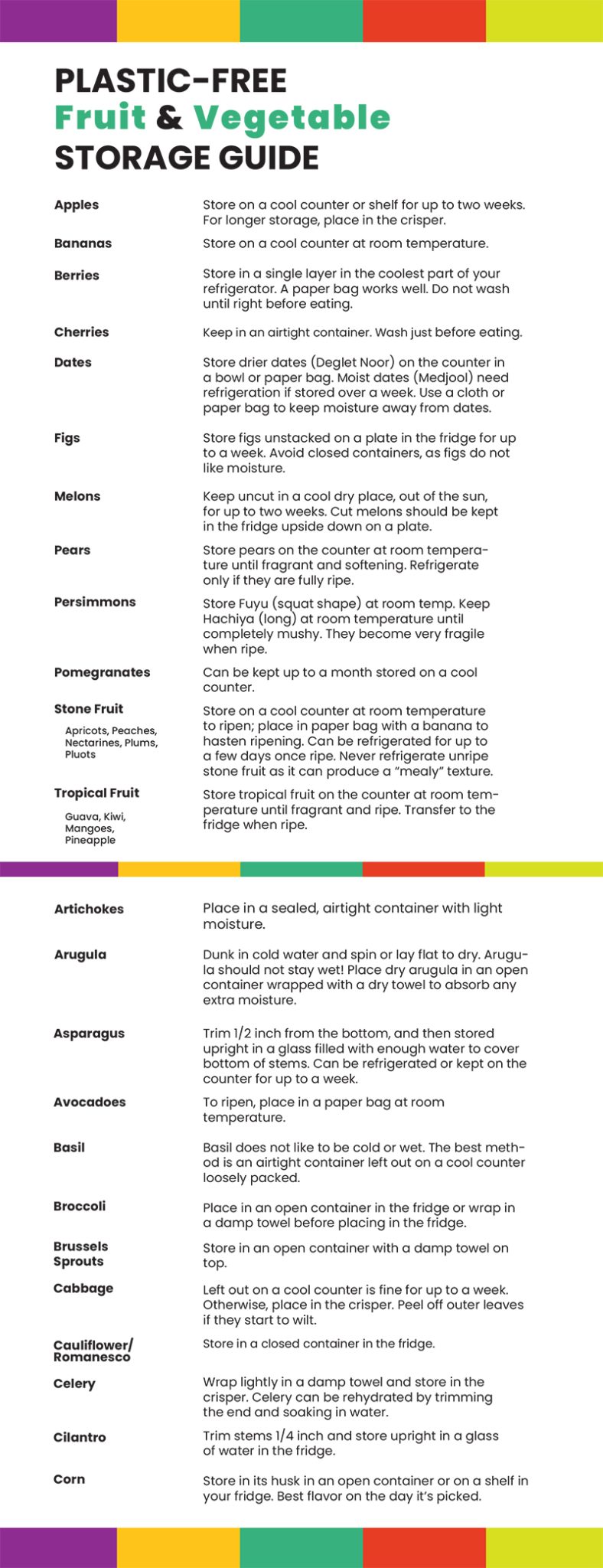 PlasticFree Fruit and Vegetable Storage Guide Willy Street Coop