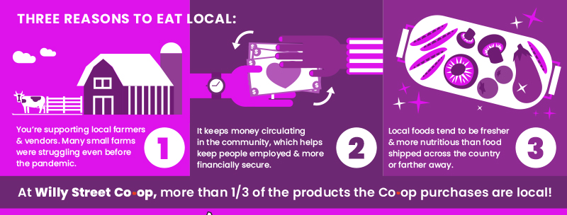 Three reasons to eat local graphic